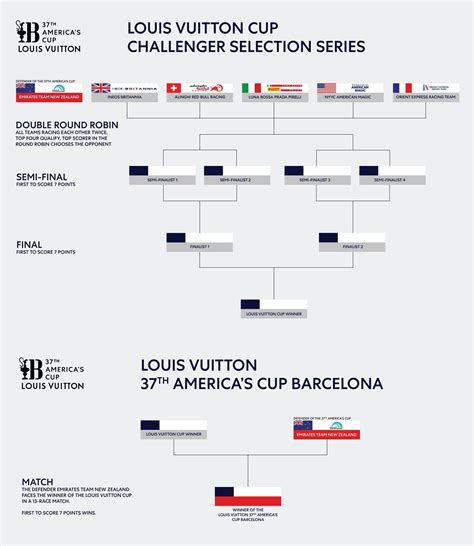 louis vuitton america's cup 2024.